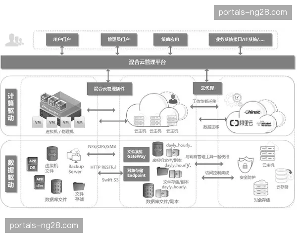 混合云架构支撑多地并发制播 这种弹性调度模式本季受青睐