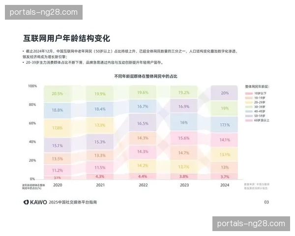 社交媒体热议趋势接入决策后台 引导广告投放重心漂移