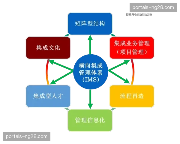 由纵向汇报转为横向协同 指挥系统重塑组织关系