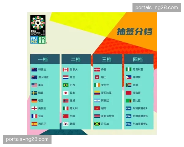 第二三档球队小组内排位，依据抽签规则预设分配表确定