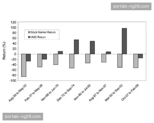 拜仁31轮xG值91.05远超xGA值32.51，攻防体系差值创造历史级统治力
